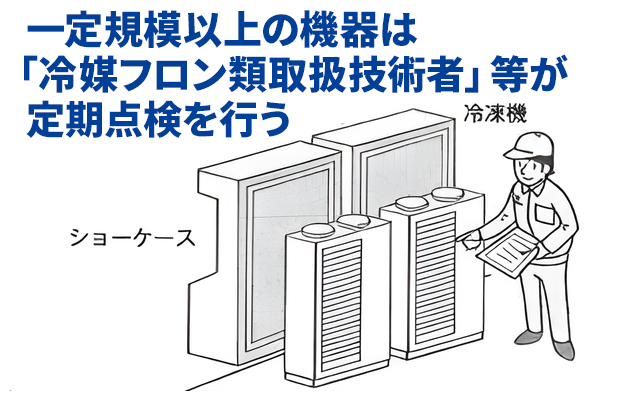 フロン排出抑制法