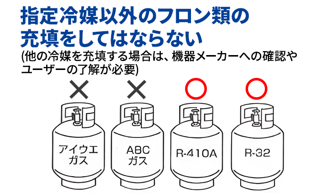 フロン排出抑制法