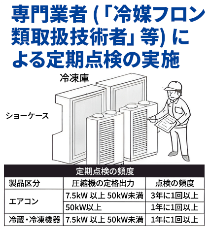 フロン排出抑制法